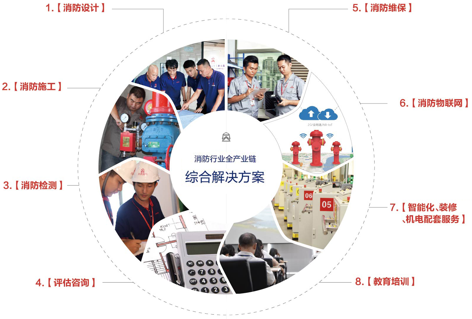 《上海市消防條例》修正后有哪些大變動(dòng)？